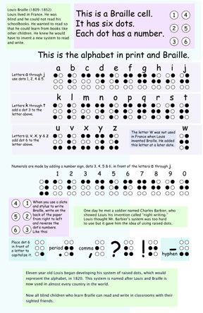 Louis Braille classroom poster with the Braille alphabet